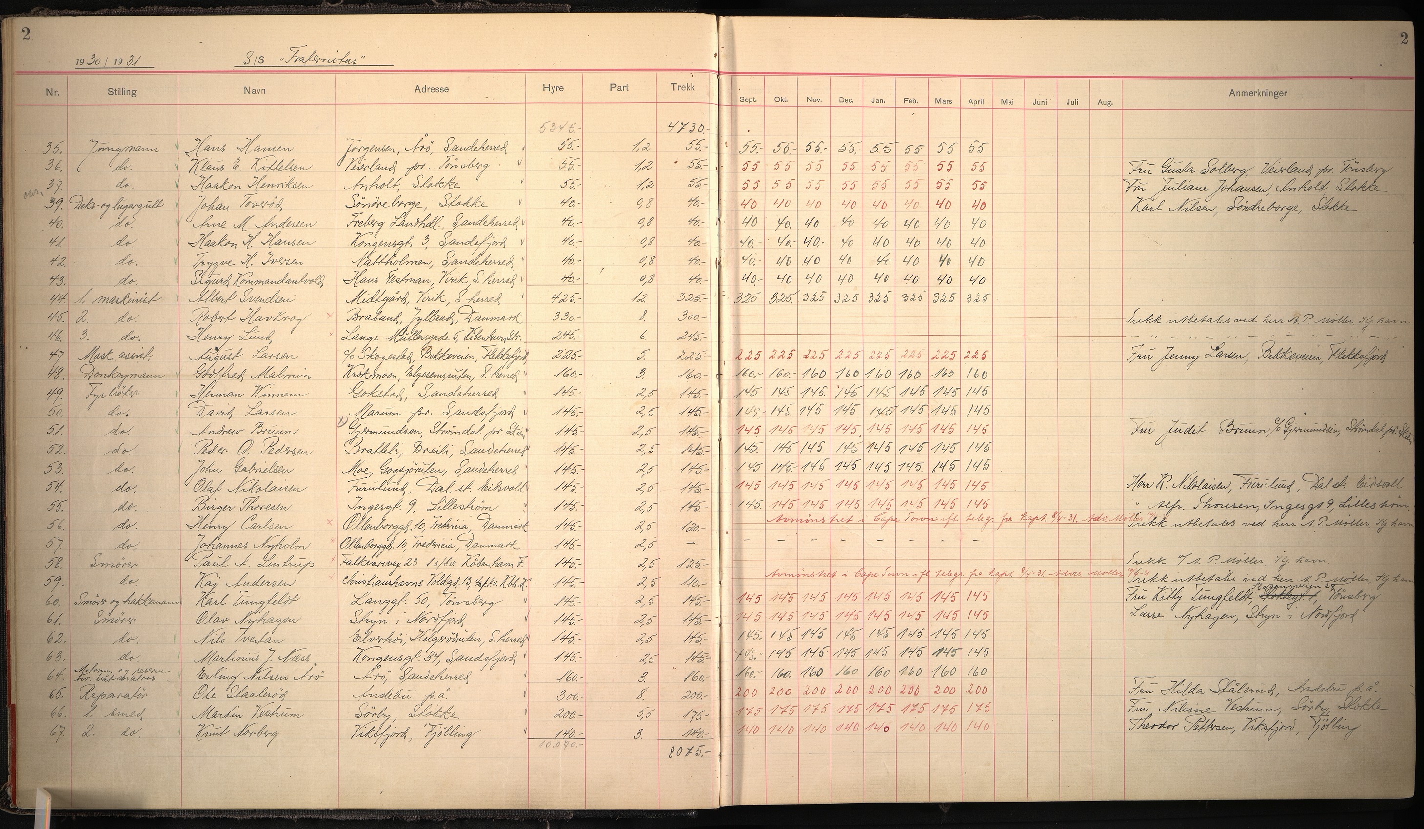 Mannskapsliste - AS Kosmos